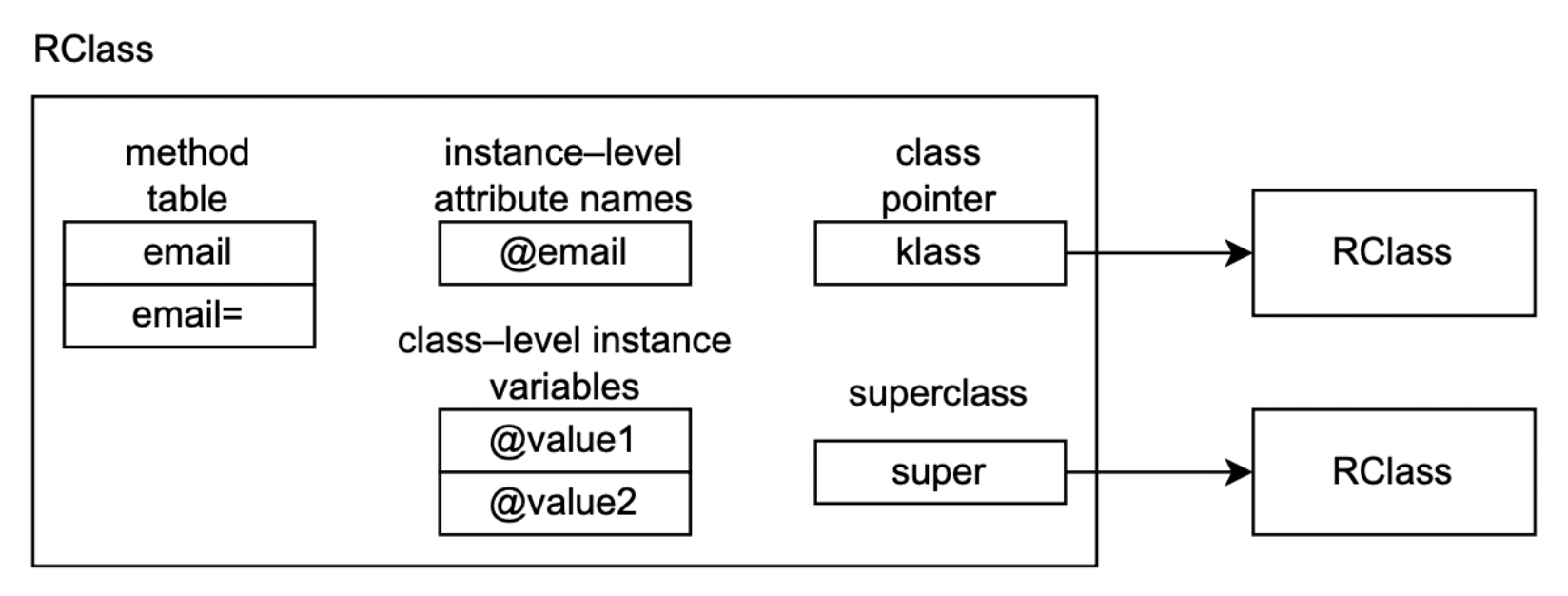 GLOBAL_METHODS